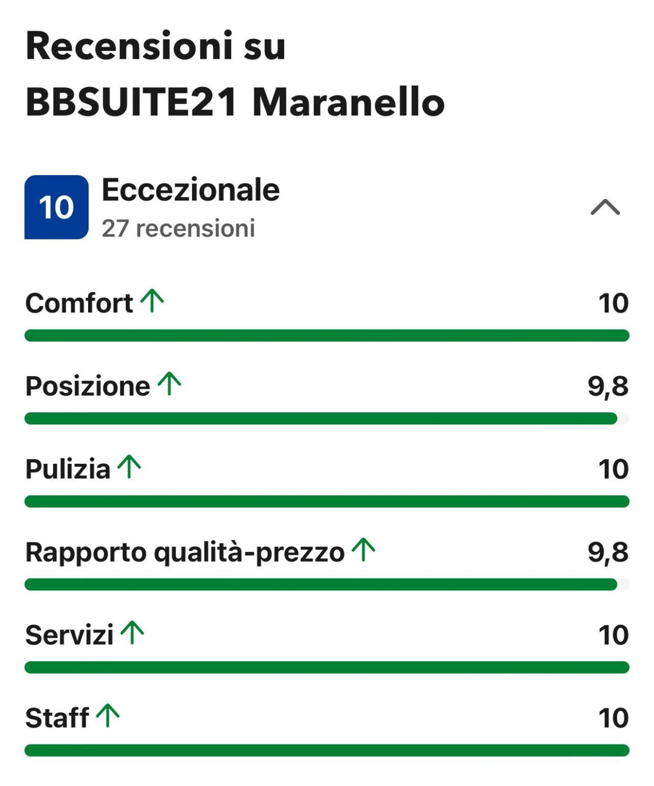 Bbsuite21 Maranello Exterior foto